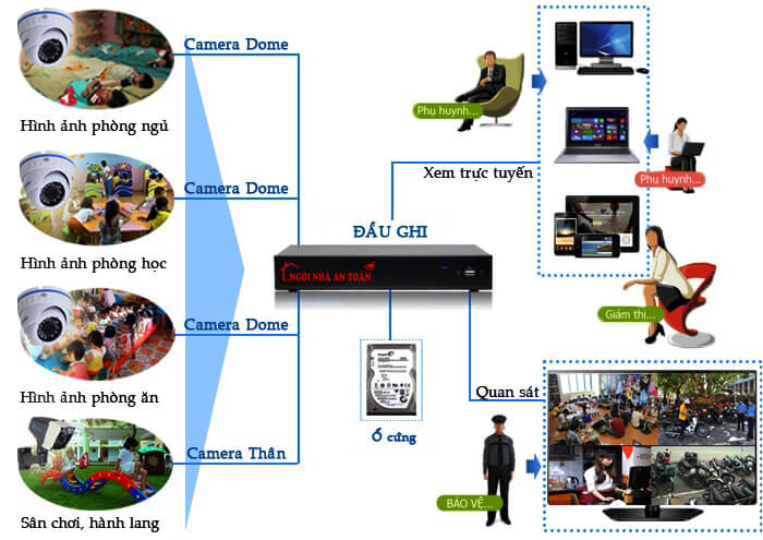 Lắp đặt camera quan sát cho trường học tại Bình Dương