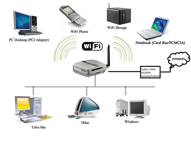 Lắp đặt Wifi chuyên dụng dành cho gia đình tại Bình Dương